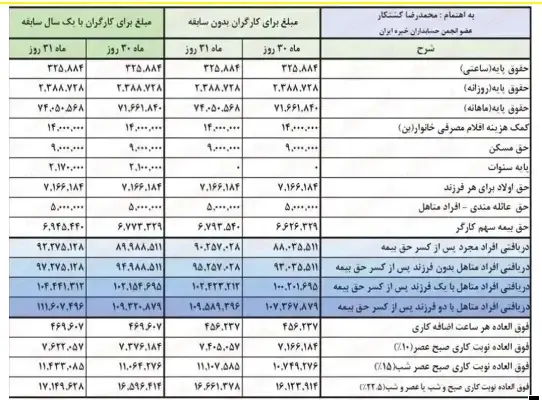 بازنشستگان