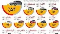 از ابتدای سال تا به امروز خودروهای ایرانی چقدر گران‌تر شده‌اند؟ + اینفوگرافی