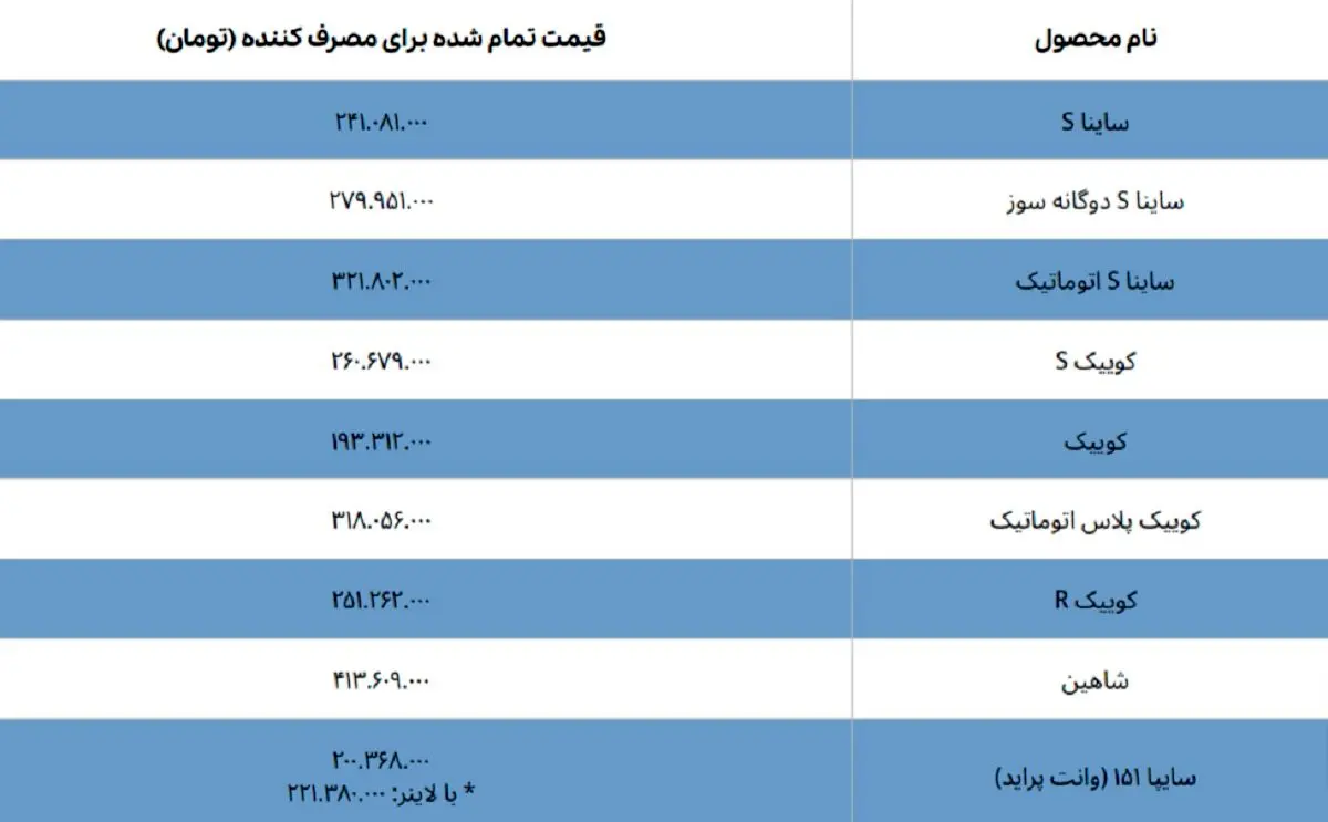 لیست قیمت نهایی محصولات سایپا با احتساب مالیات و بیمه در فروردین ۱۴۰۲