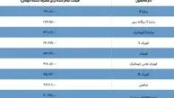 لیست قیمت نهایی محصولات سایپا با احتساب مالیات و بیمه در فروردین ۱۴۰۲