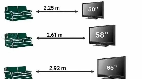 روش‌های اتصال گوشی به تلوزیون