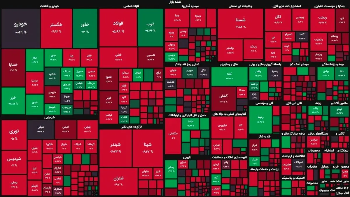 بورس هفته را قرمز شروع کرد