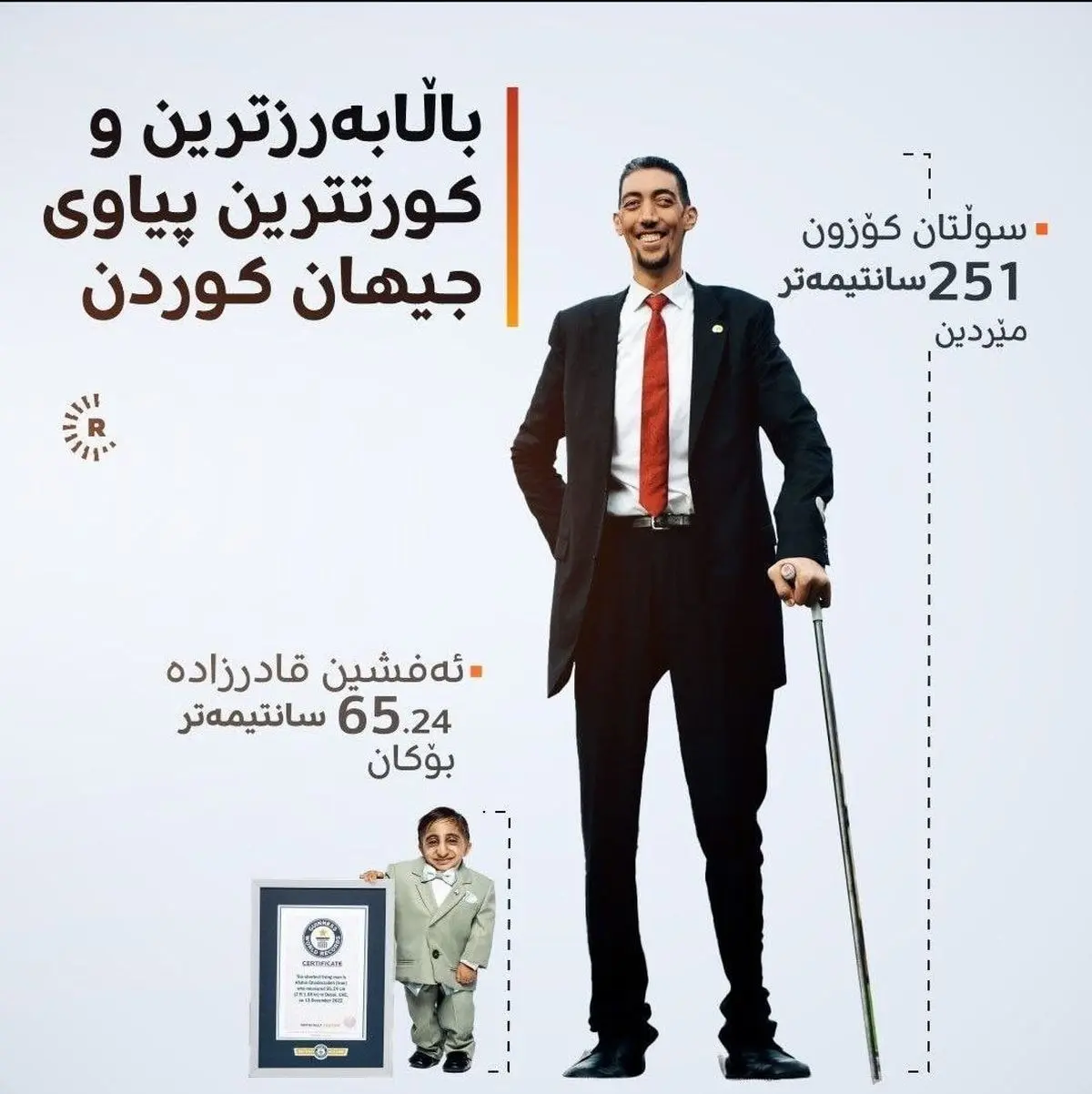 بلندترین و کوتاه‌ترین مرد جهان هر دو کرد هستند!